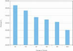 Mean C<sub>t</sub> values