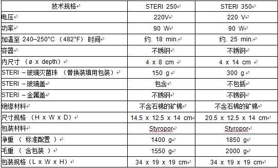 灭菌器表格.jpg